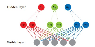 深度學習與神經(jīng)網(wǎng)絡 技術(shù)發(fā)展歷程與全局概覽