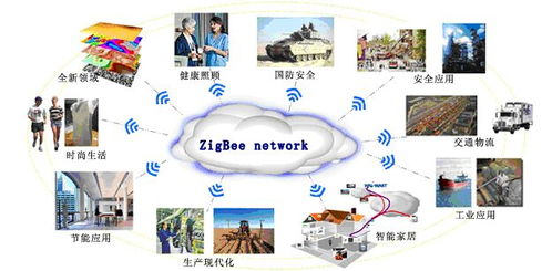 家庭節(jié)能無線傳感器網(wǎng)絡系統(tǒng)的實現(xiàn)與網(wǎng)絡技術(shù)開發(fā)